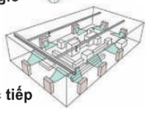 Điều hòa và xử lý không khí ngoài trời bằng hệ thống đơn lẻ