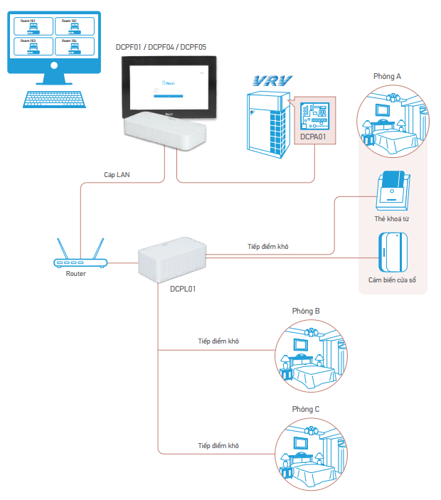 Reiri cho Văn ph&ograve;ng