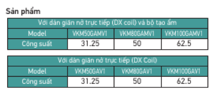 Bộ thiết bị trao đổi nhiệt VKM t&iacute;ch hợp DX coil