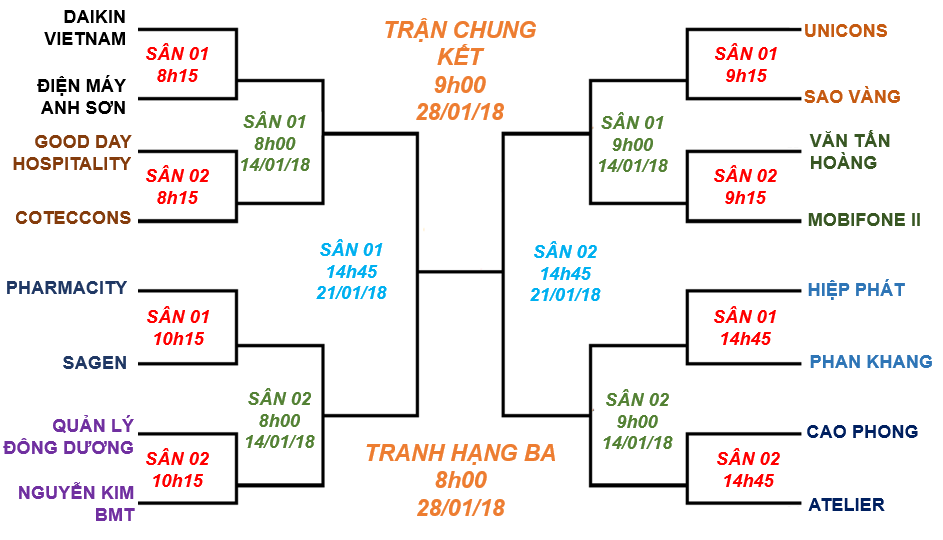 Khai mạc giải Daikin Cup 2017