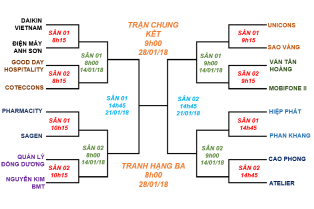 Khai mạc giải Daikin Cup 2017