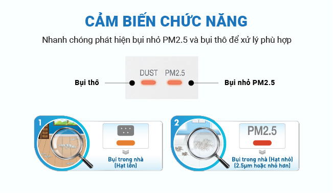 Cảm biến PM2.5