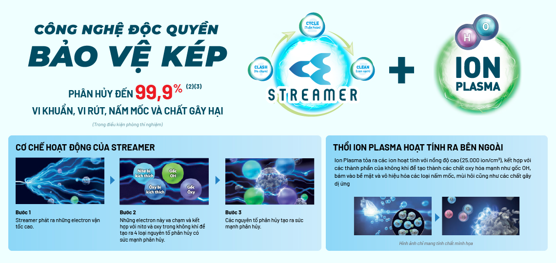 C&ocirc;ng nghệ Bảo vệ k&eacute;p Streamer v&agrave; Ion Plasma