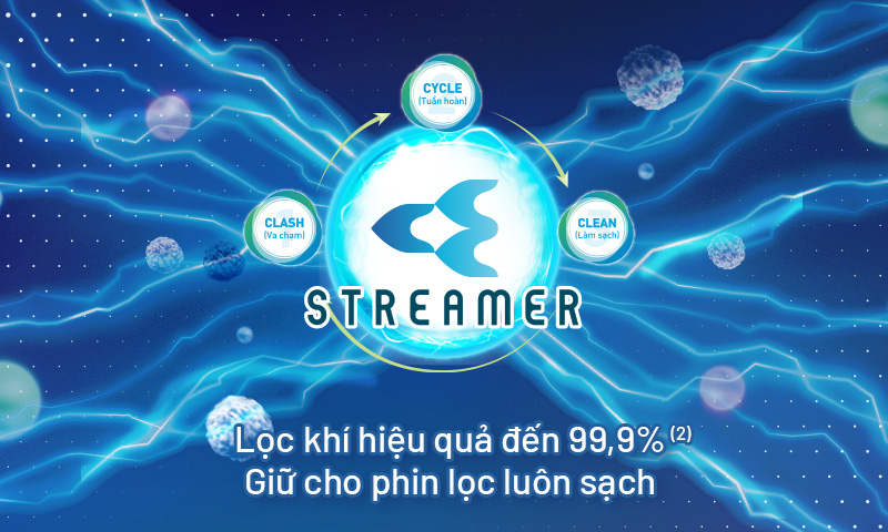Streamer phục hồi hiệu suất phin lọc m&ugrave;i v&agrave; phin lọc bụi
