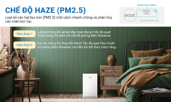 Haze Mode (PM2.5)