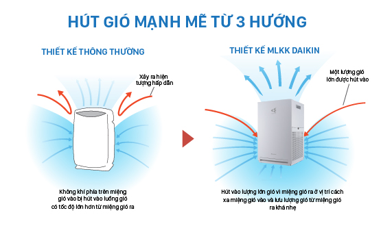 Thiết kế 3 miệng h&uacute;t gi&oacute;