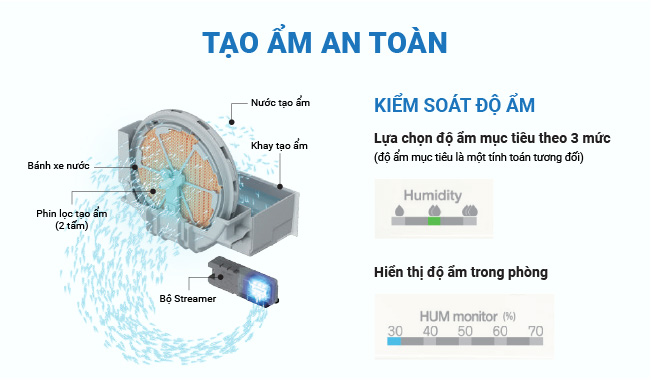 T&iacute;nh năng tạo ẩm an to&agrave;n tr&ecirc;n Daikin MCK55TVM6