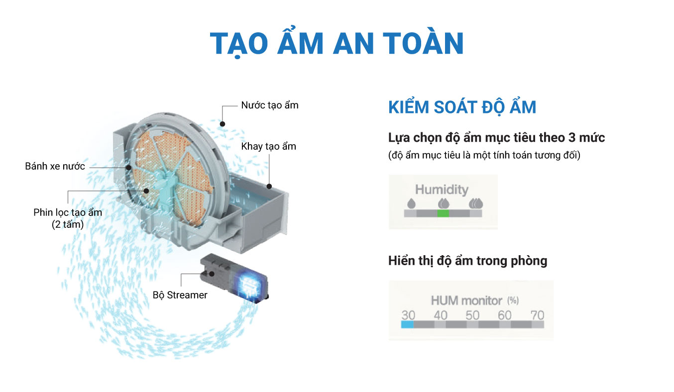 T&iacute;nh năng tạo ẩm an to&agrave;n tr&ecirc;n MCK70ZVM7